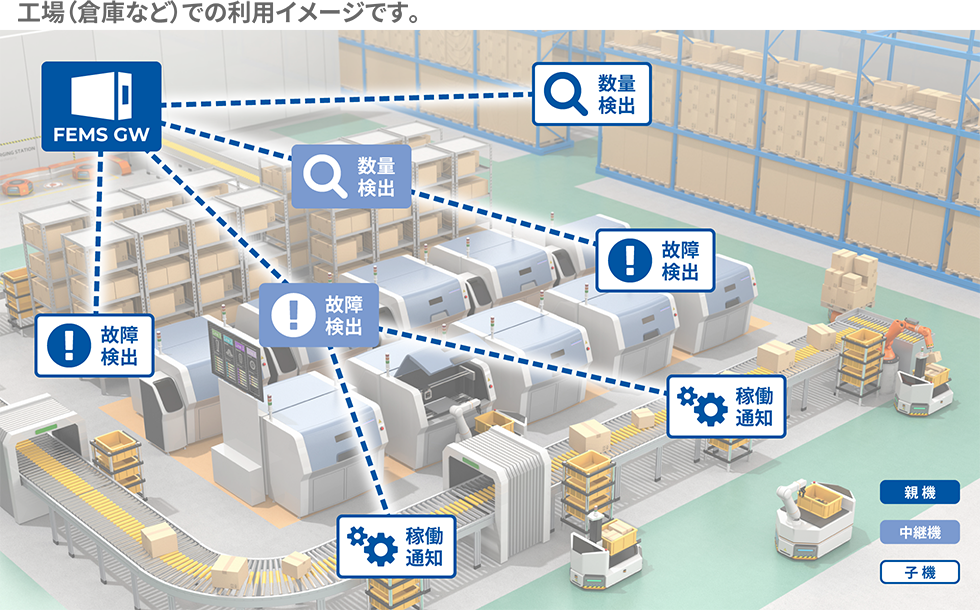 FEMS（Factory Energy Management System）
